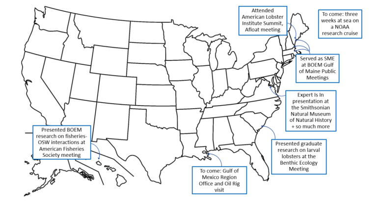 A year in the life of a Knauss fellow 